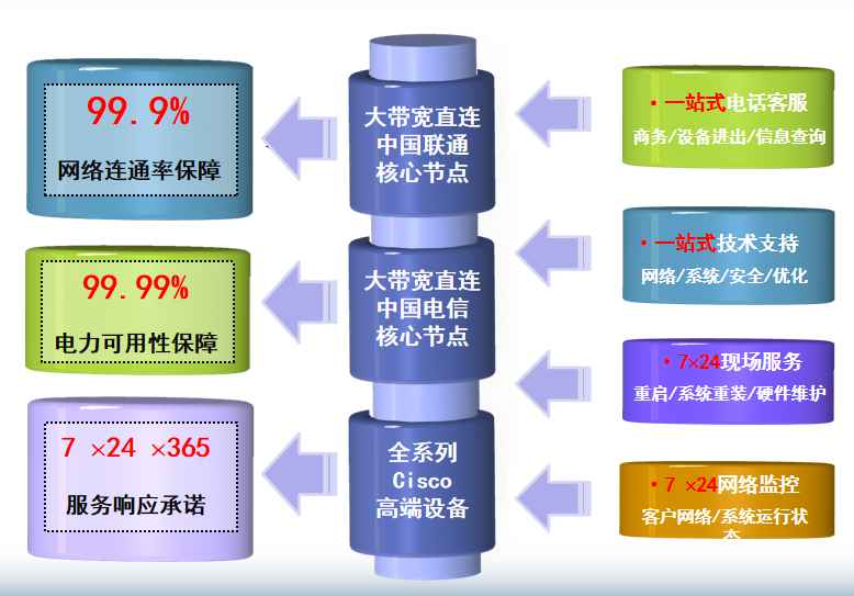 海兴机房网络